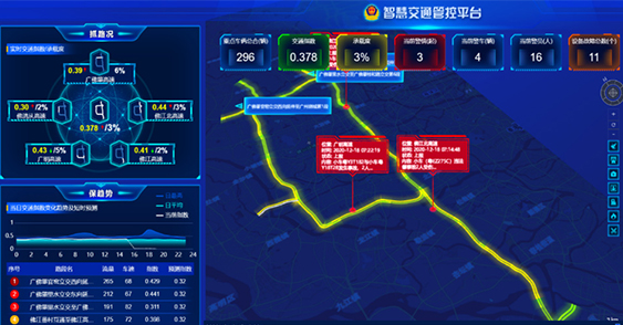 佛山一环智慧交通管控平台